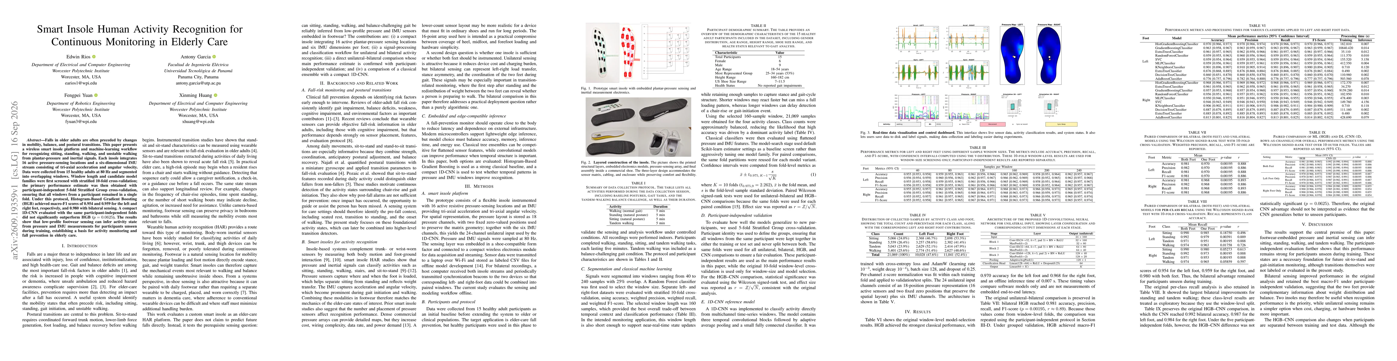 Thumbnail for Smart Insole Human Activity Recognition for Continuous Monitoring in Elderly Care