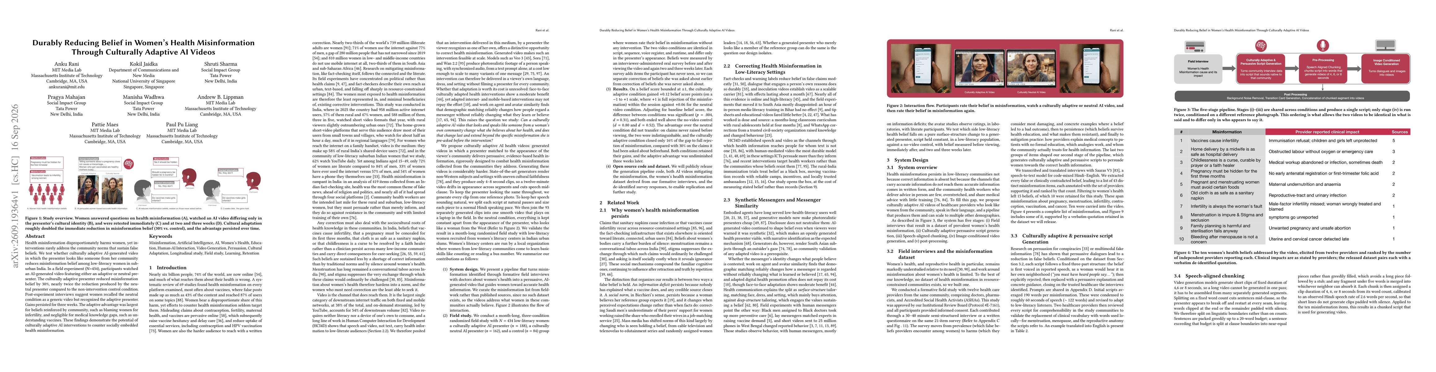 Thumbnail for Durably Reducing Belief in Women's Health Misinformation Through Culturally Adaptive AI Videos