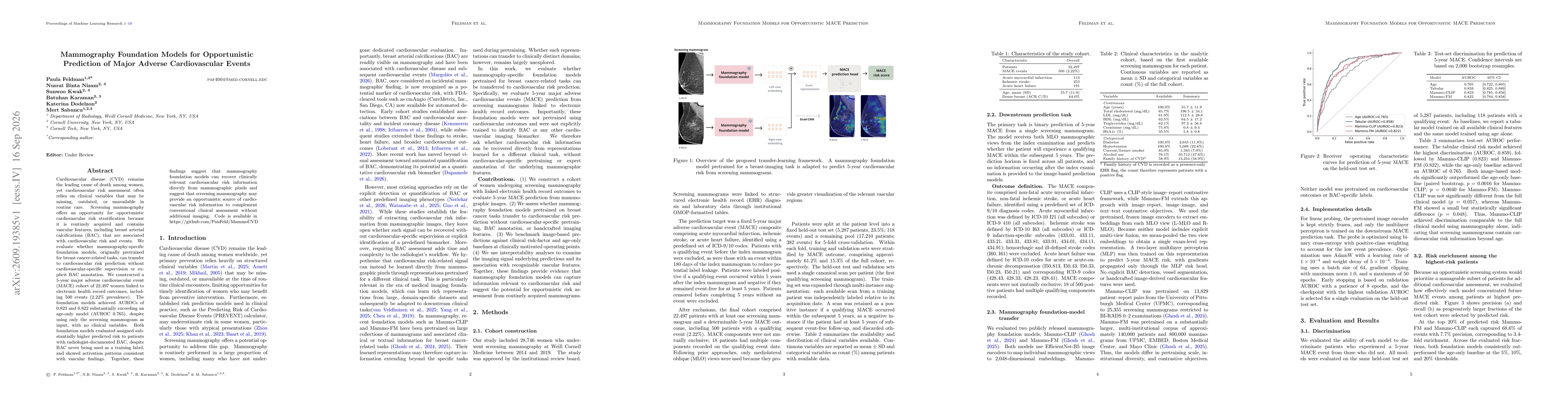 Thumbnail for Mammography Foundation Models for Opportunistic Prediction of Major Adverse Cardiovascular Events