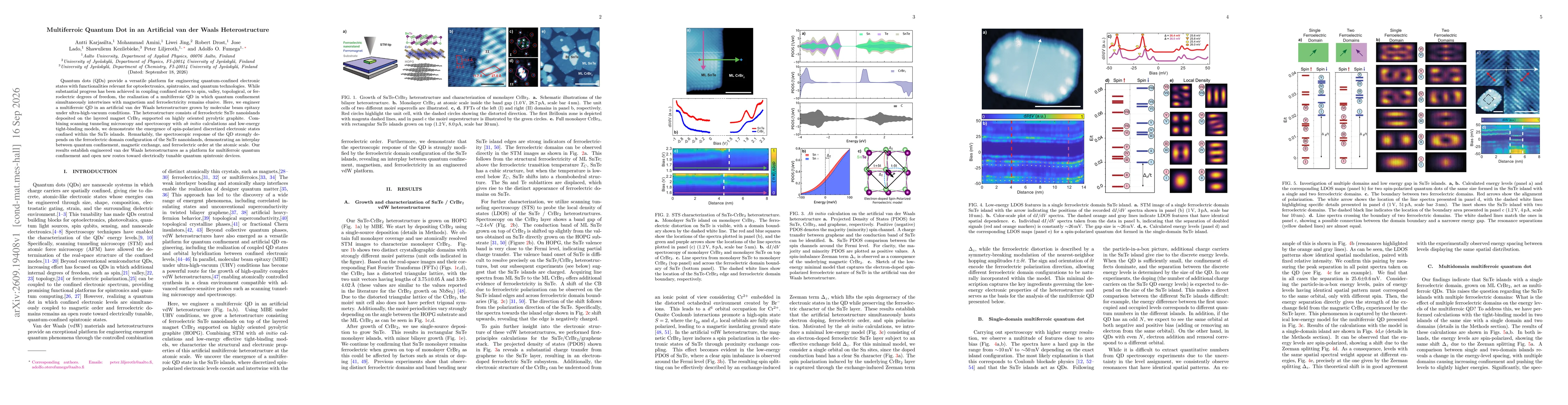 Thumbnail for Multiferroic Quantum Dot in an Artificial van der Waals Heterostructure