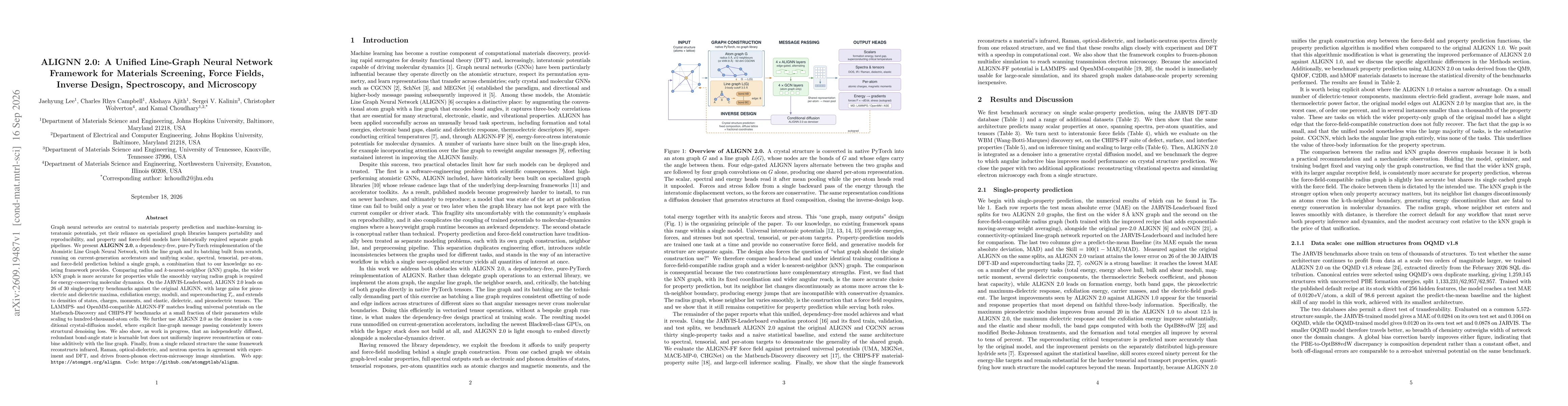 Thumbnail for ALIGNN 2.0: A Unified Line-Graph Neural Network Framework for Materials Screening, Force Fields, Inverse Design, Spectroscopy, and Microscopy
