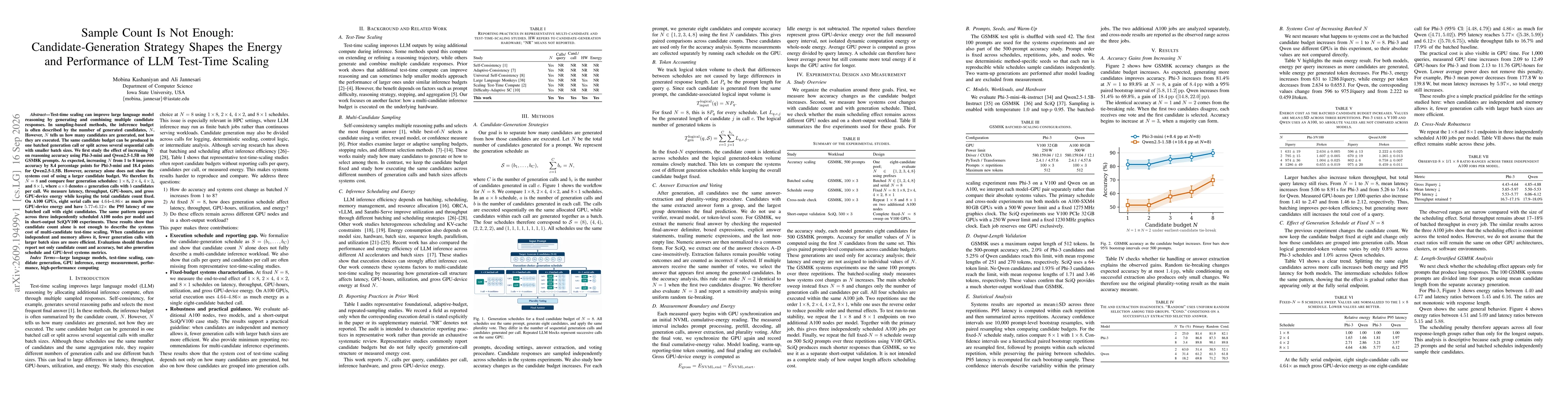 Thumbnail for Sample Count Is Not Enough: Candidate-Generation Strategy Shapes the Energy and Performance of LLM Test-Time Scaling