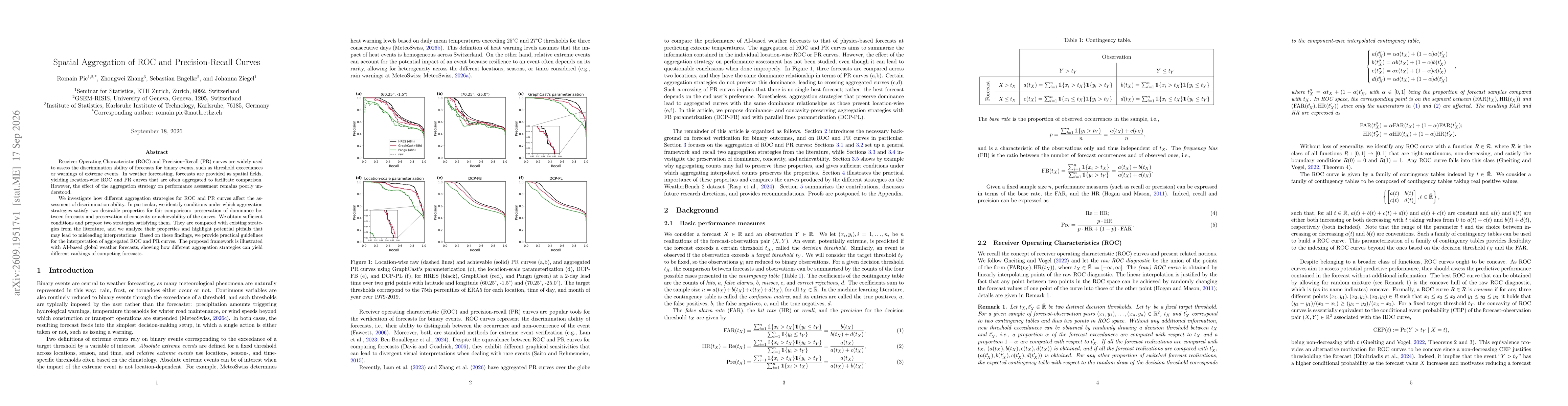 Thumbnail for Spatial Aggregation of ROC and Precision-Recall Curves