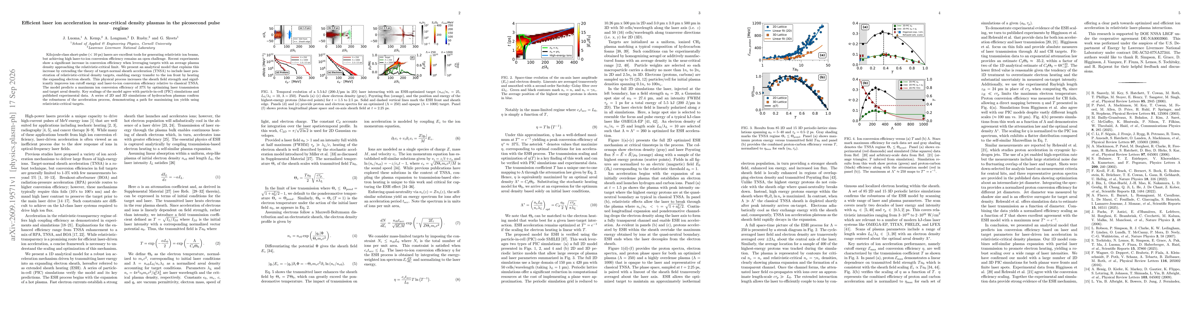 Thumbnail for Efficient laser ion acceleration in near-critical density plasmas in the picosecond pulse regime