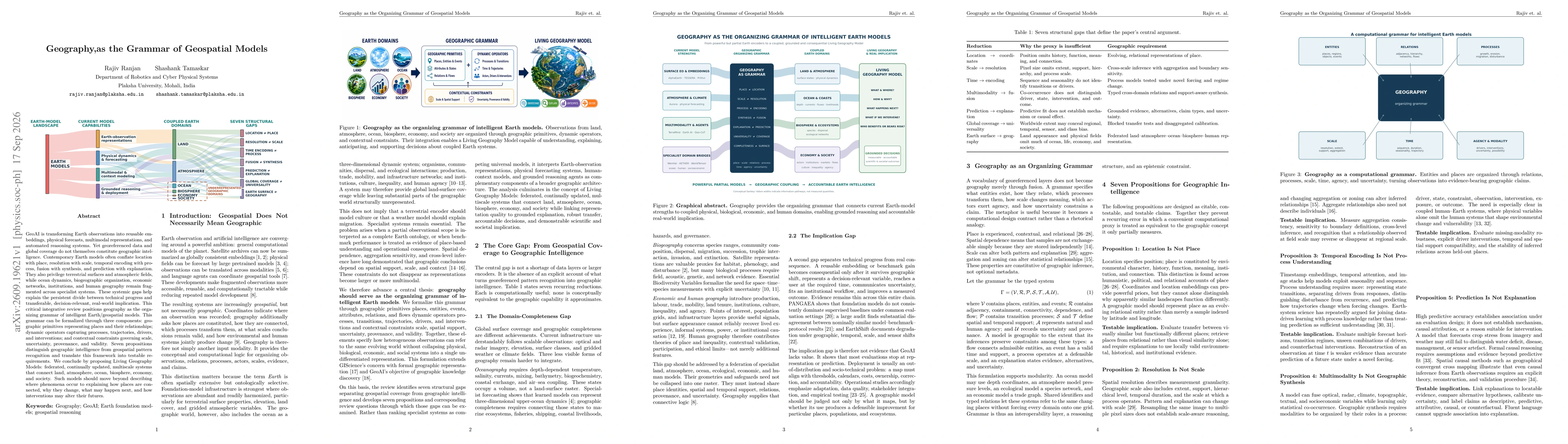 Thumbnail for Geography as the Organizing Grammar of Geospatial Models
