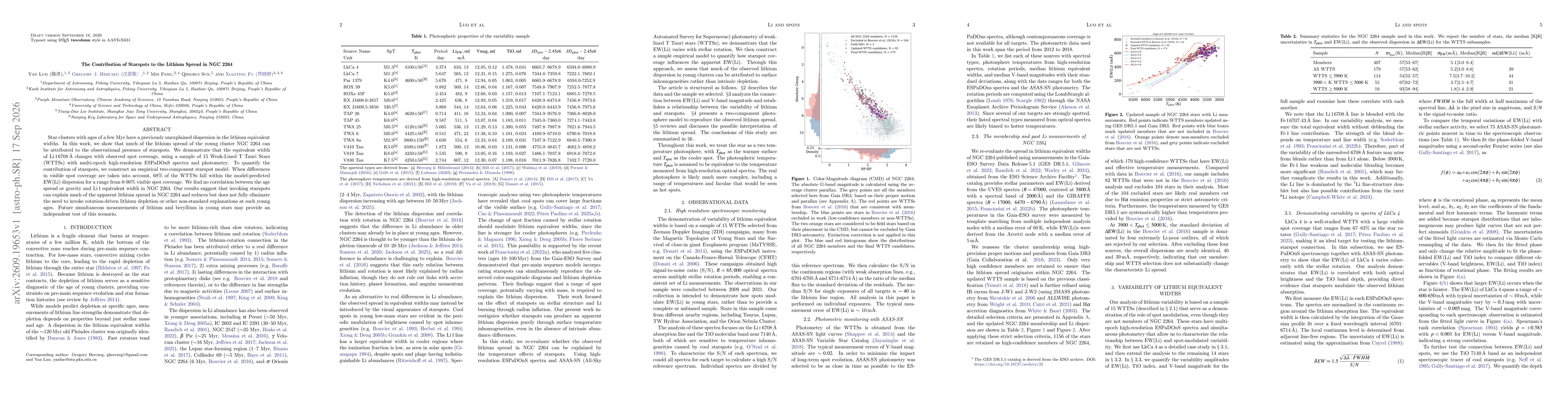 Thumbnail for The Contribution of Starspots to the Lithium Spread in NGC 2264