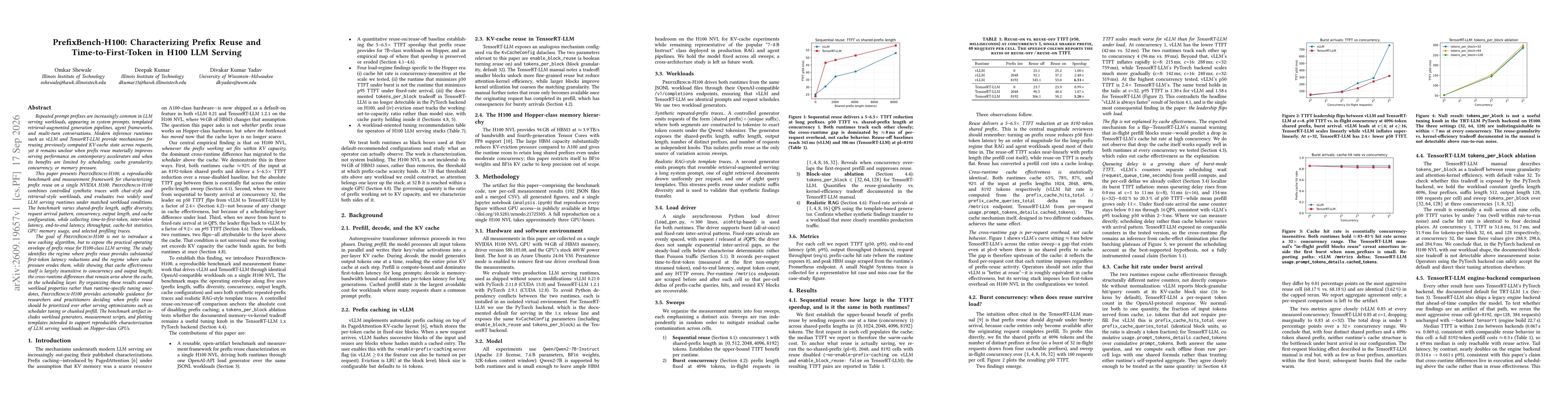 Thumbnail for PrefixBench-H100: Characterizing Prefix Reuse and Time-to-First-Token in H100 LLM Serving