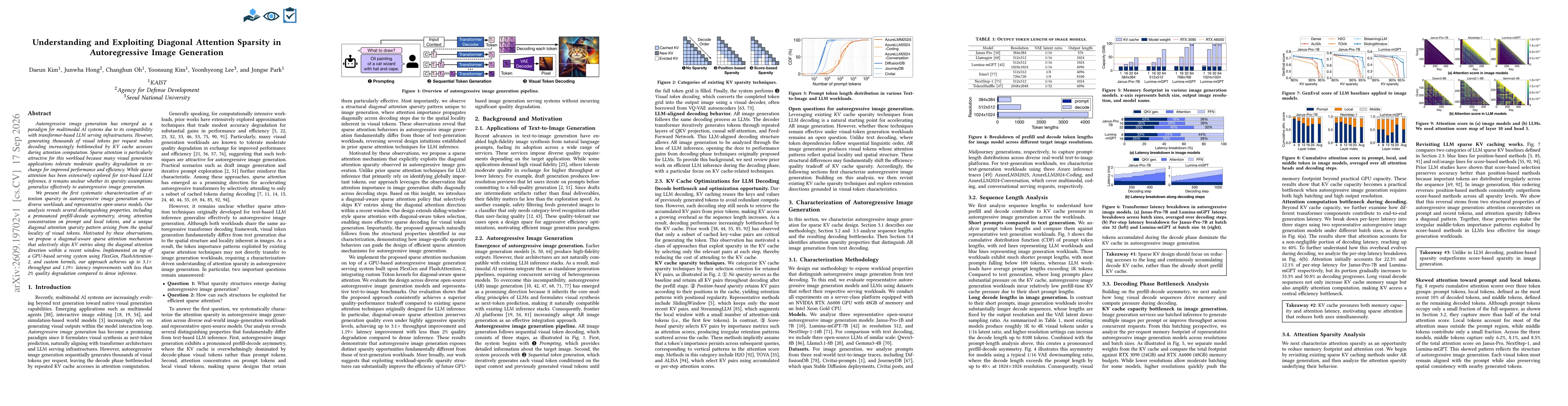 Thumbnail for Understanding and Exploiting Diagonal Attention Sparsity in Autoregressive Image Generation