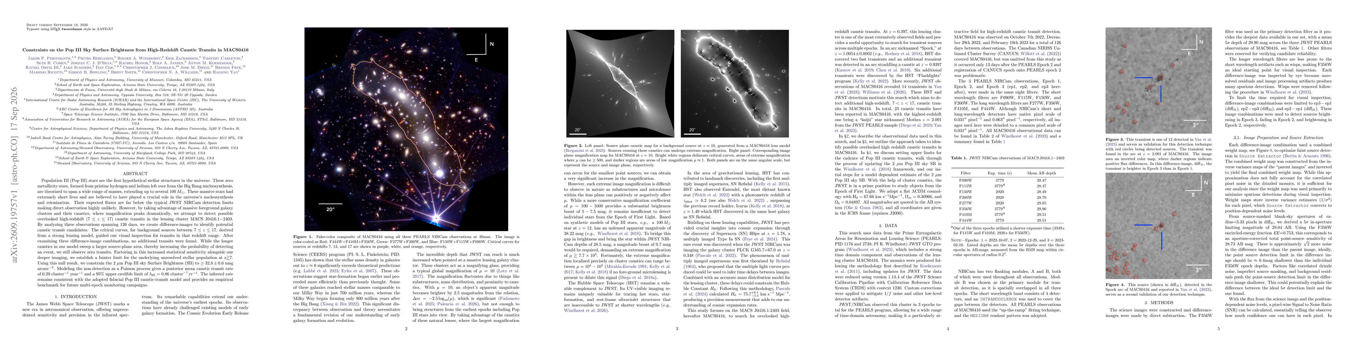 Thumbnail for Constraints on the Pop III Sky Surface Brightness from High-Redshift Caustic Transients in MACS0416