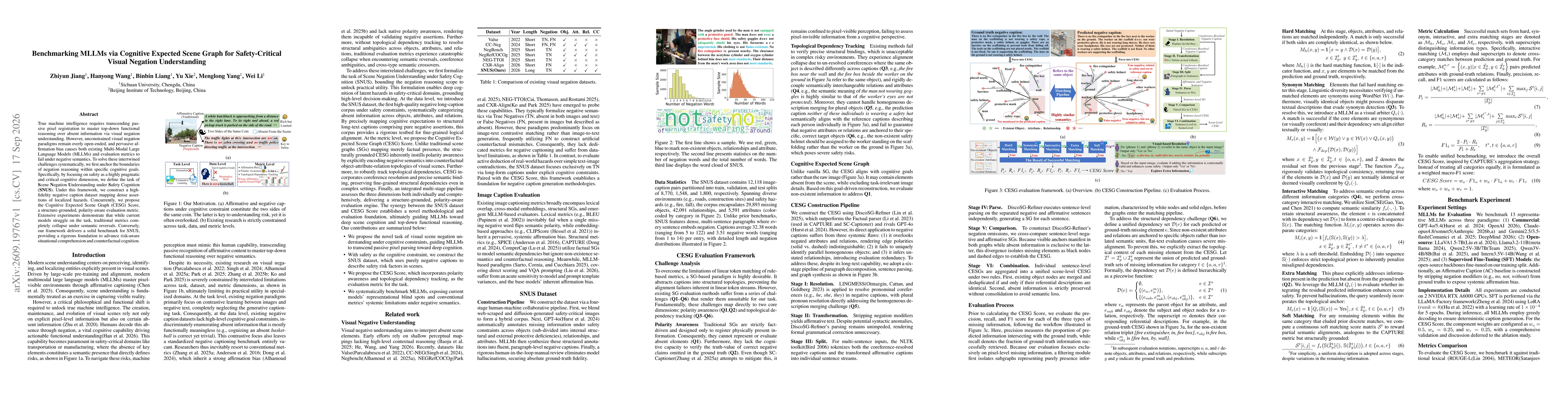 Thumbnail for Benchmarking MLLMs via Cognitive Expected Scene Graph for Safety-Critical Visual Negation Understanding