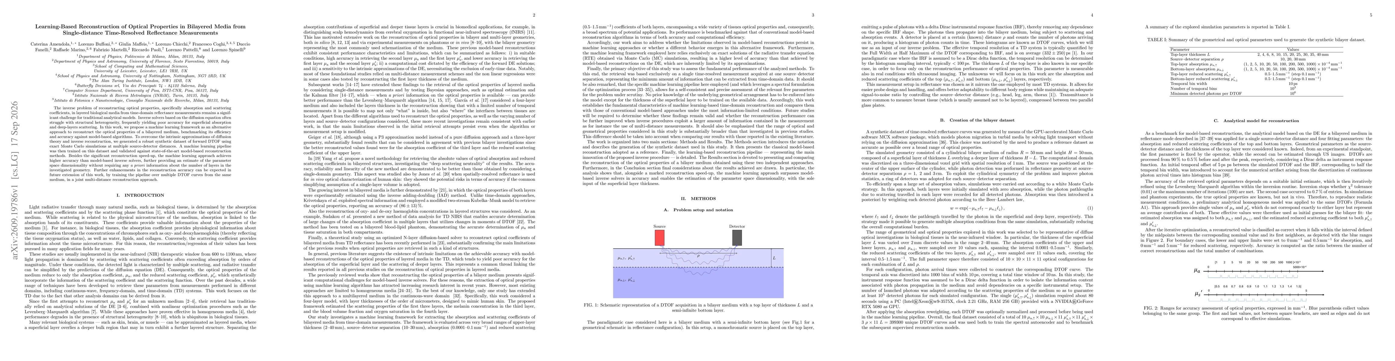 Thumbnail for Learning-Based Reconstruction of Optical Properties in Bilayered Media from Single-distance Time-Resolved Reflectance Measurements