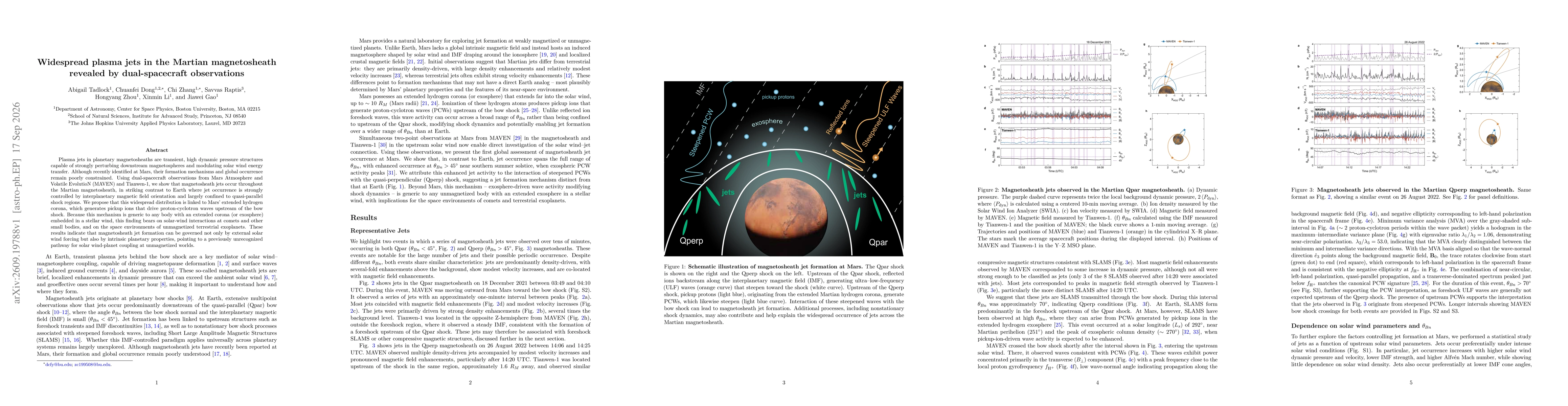 Thumbnail for Widespread plasma jets in the Martian magnetosheath revealed by dual-spacecraft observations