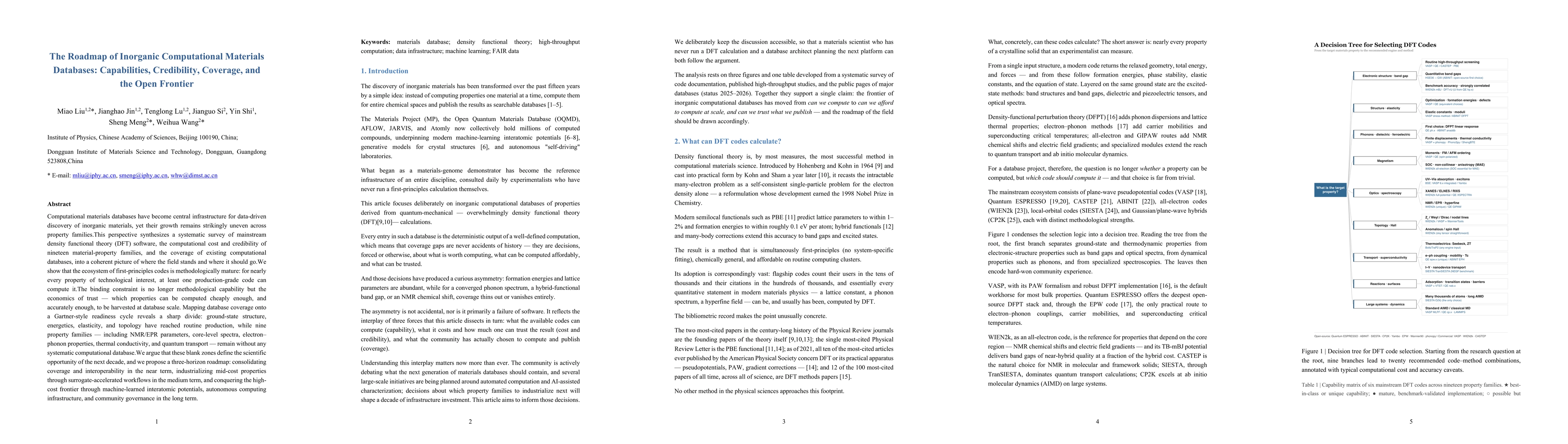 Thumbnail for The Roadmap of Inorganic Computational Materials Databases: Capabilities, Credibility, Coverage, and the Open Frontier