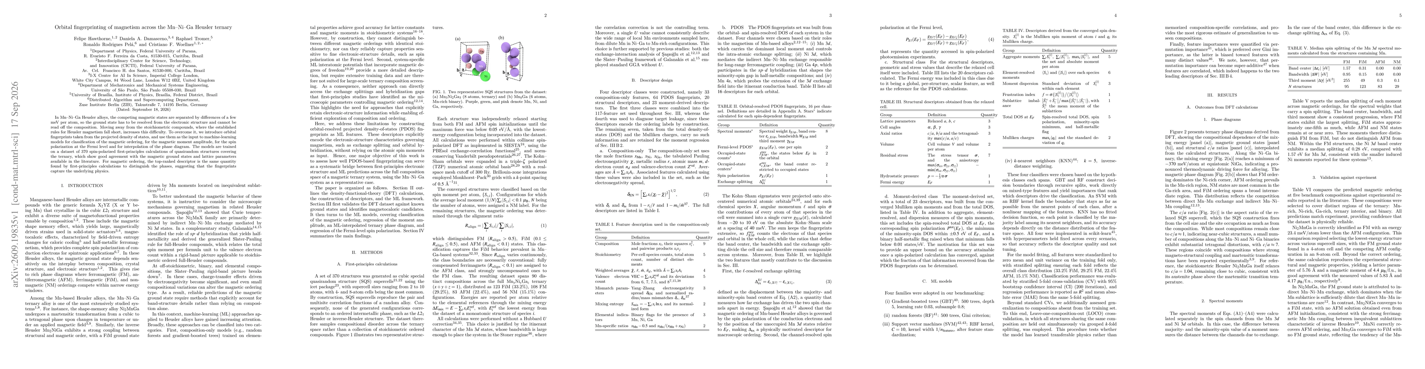 Thumbnail for Orbital fingerprinting of magnetism across the Mn-Ni-Ga Heusler ternary