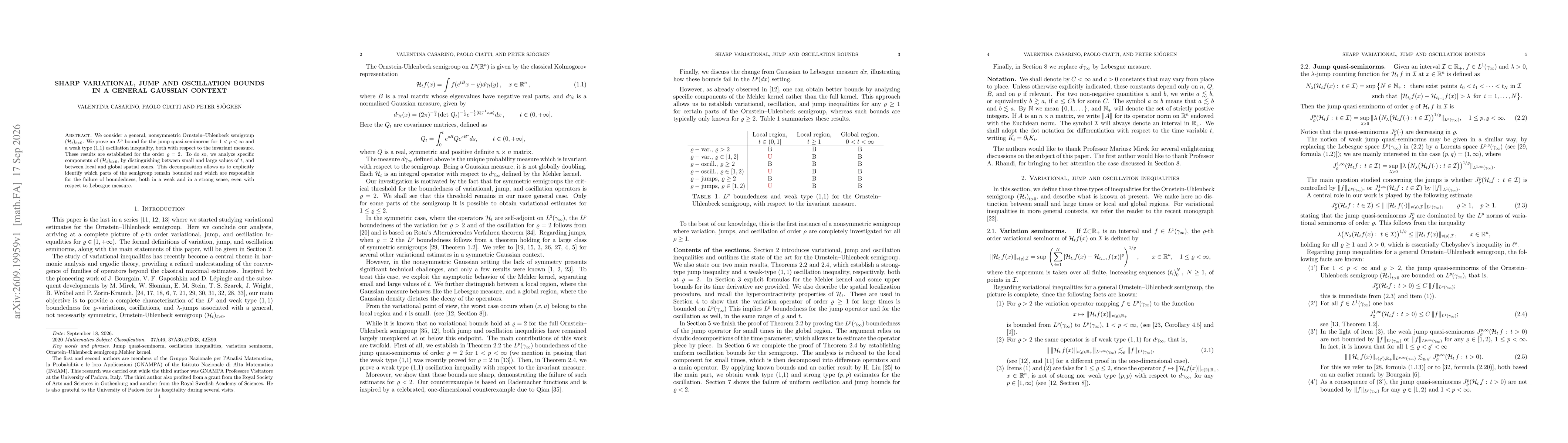 Thumbnail for Sharp variational, jump and oscillation bounds in a general Gaussian context