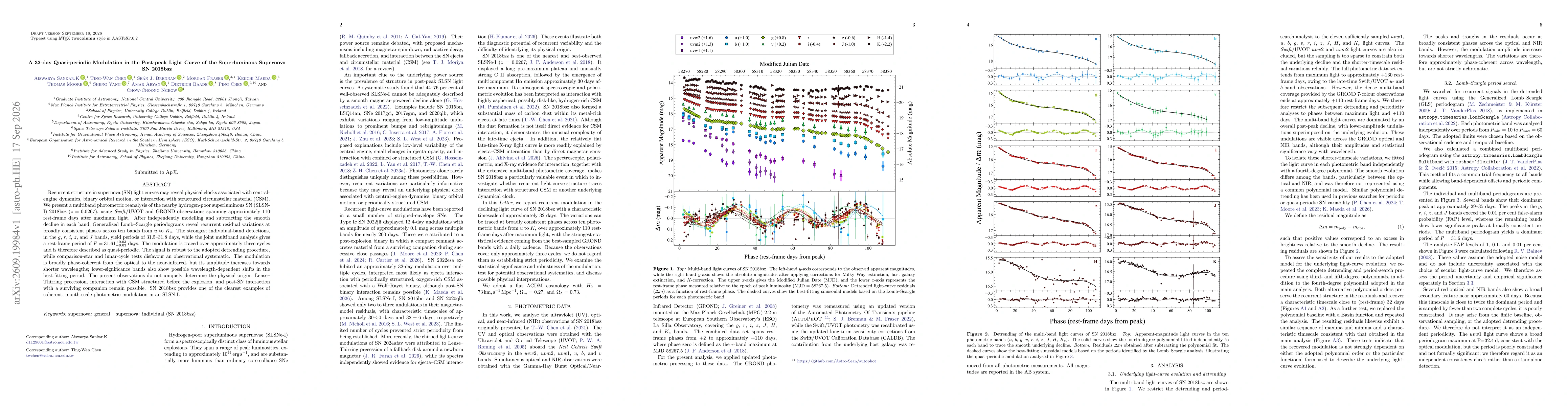Thumbnail for A 32-day Quasi-periodic Modulation in the Post-peak Light Curve of the Superluminous Supernova SN 2018bsz