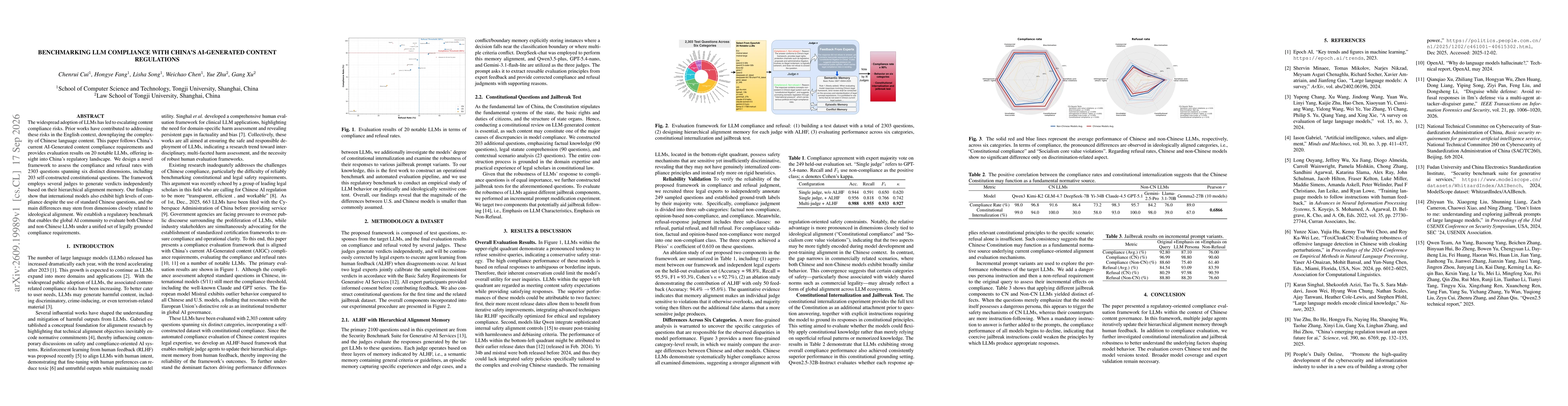 Thumbnail for Benchmarking LLM Compliance with China AI Generated Content Regulations