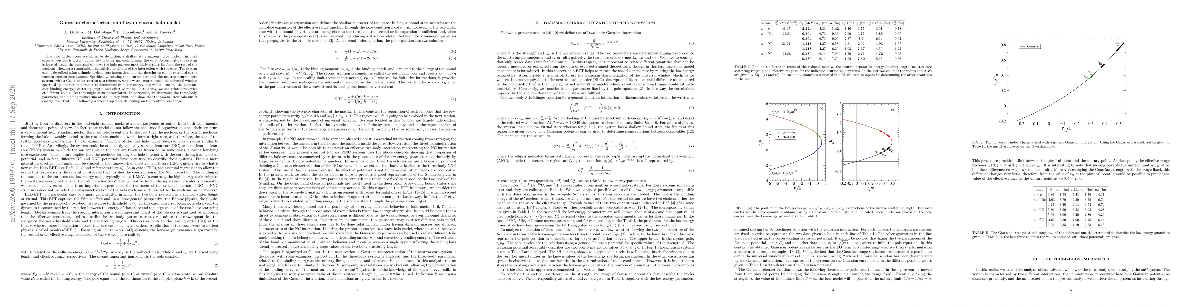 Thumbnail for Gaussian characterization of two-neutron halo nuclei