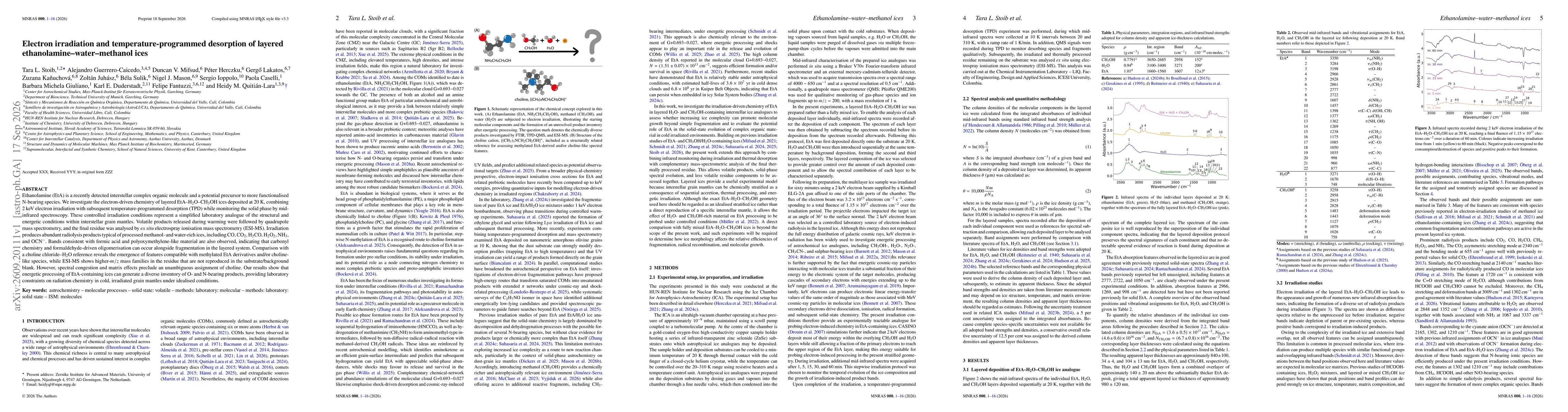 Thumbnail for Electron irradiation and temperature-programmed desorption of layered ethanolamine-water-methanol ices