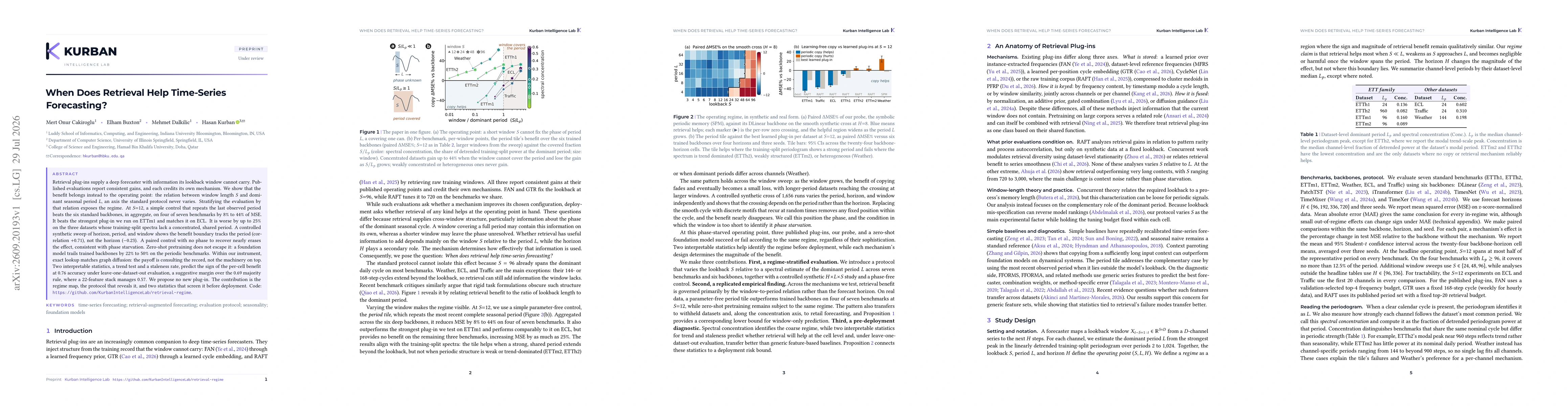 Thumbnail for When Does Retrieval Help Time-Series Forecasting?