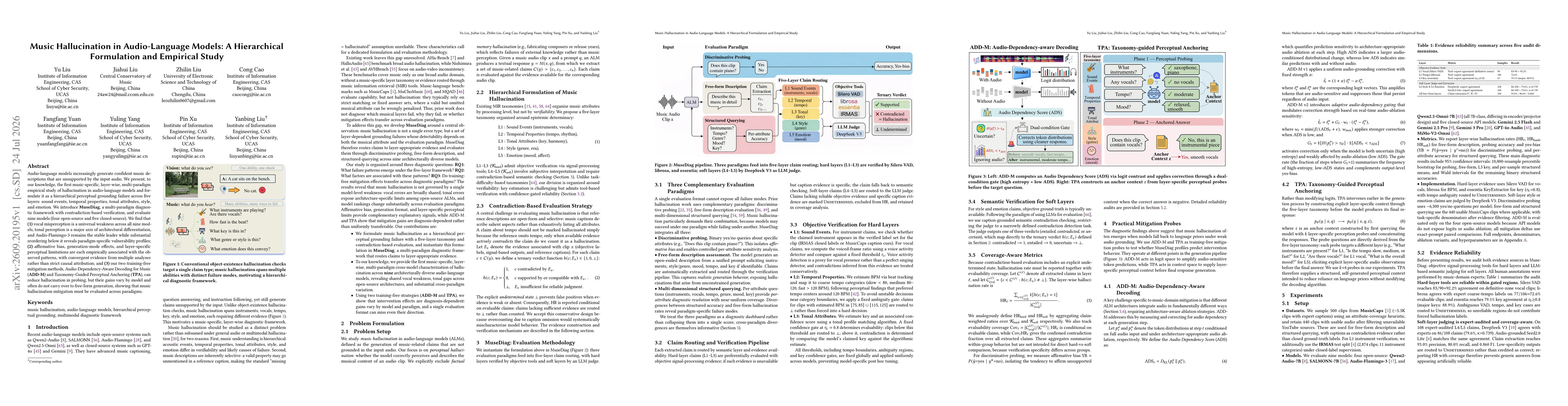 Thumbnail for Music Hallucination in Audio-Language Models: A Hierarchical Formulation and Empirical Study