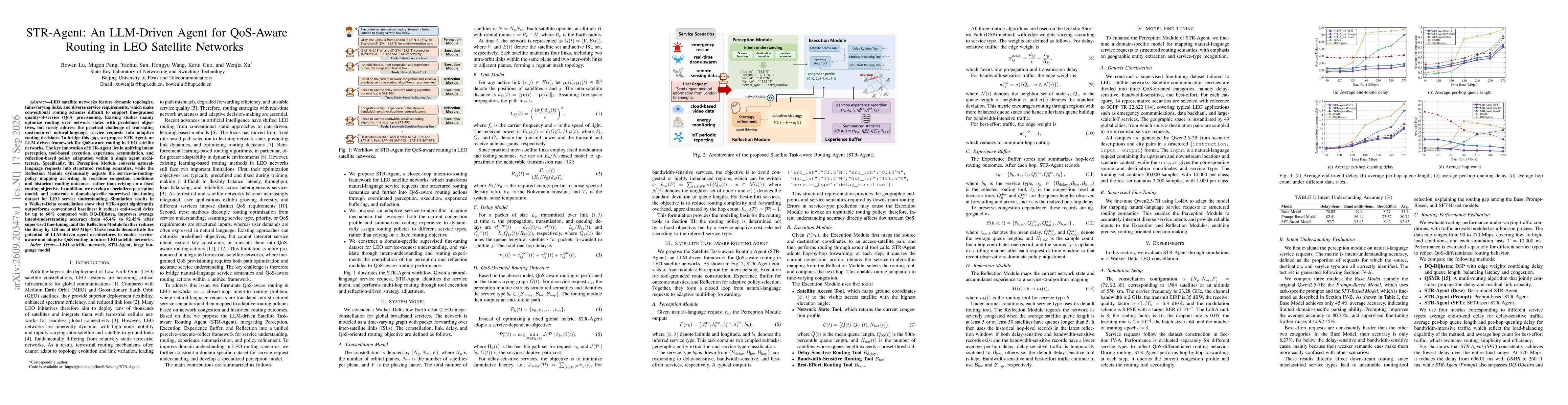 Thumbnail for STR-Agent: An LLM-Driven Agent for QoS-Aware Routing in LEO Satellite Networks