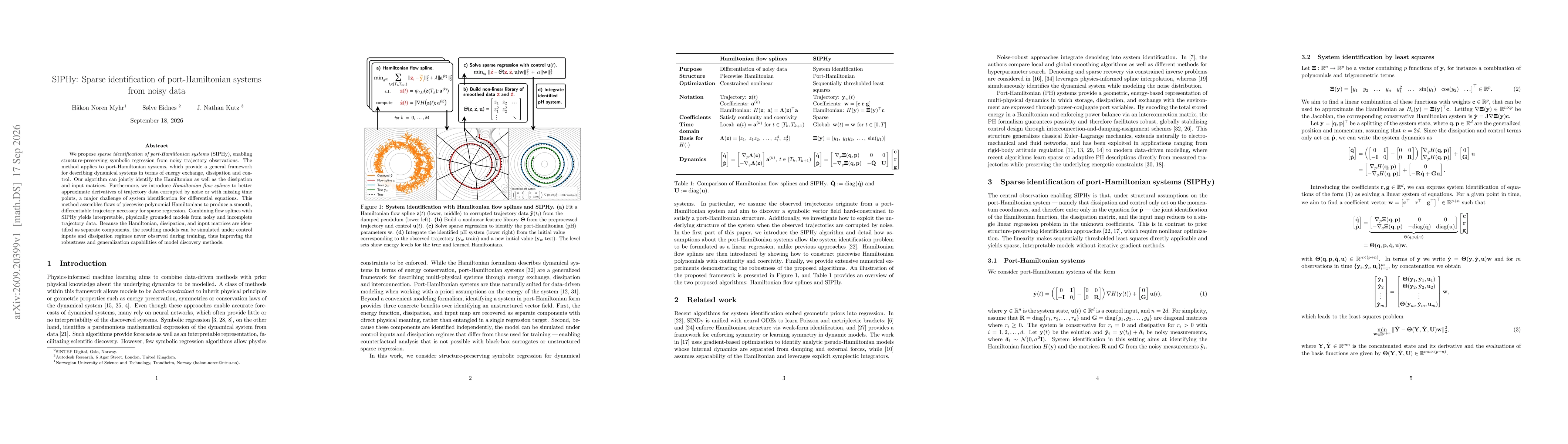Thumbnail for SIPHy: Sparse identification of port-Hamiltonian systems from noisy data