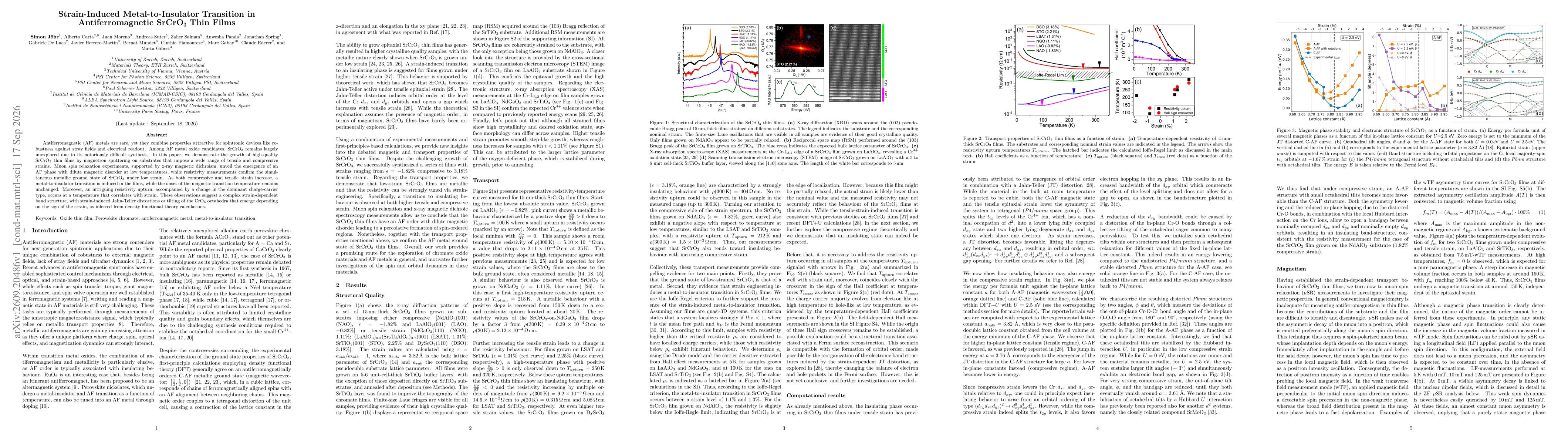 Thumbnail for Strain-Induced Metal-to-Insulator Transition in Antiferromagnetic SrCrO$_3$ Thin Films