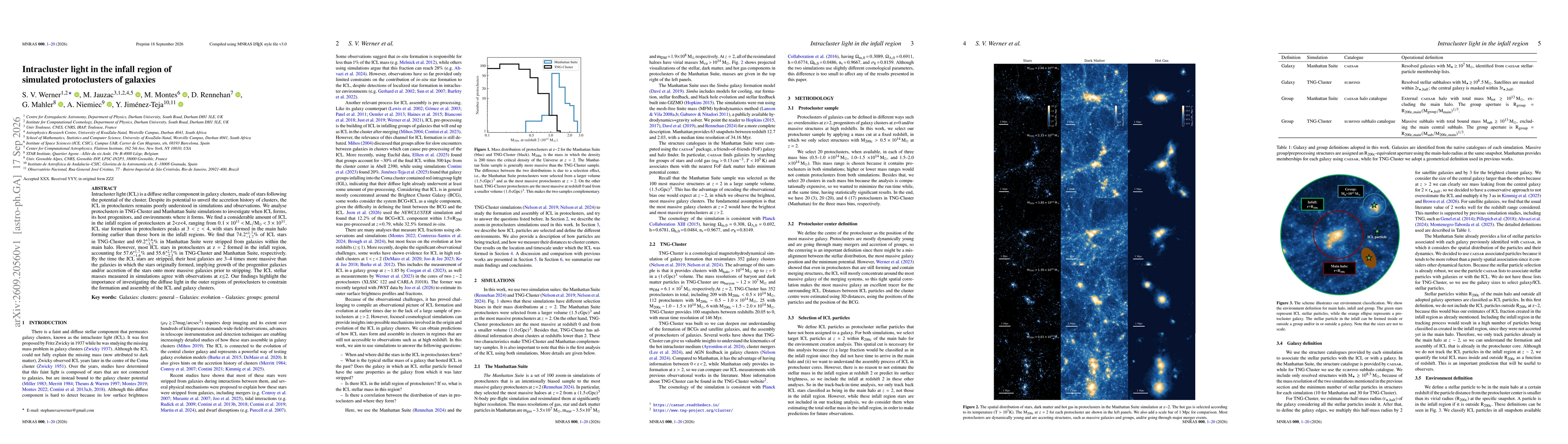 Thumbnail for Intracluster light in the infall region of simulated protoclusters of galaxies