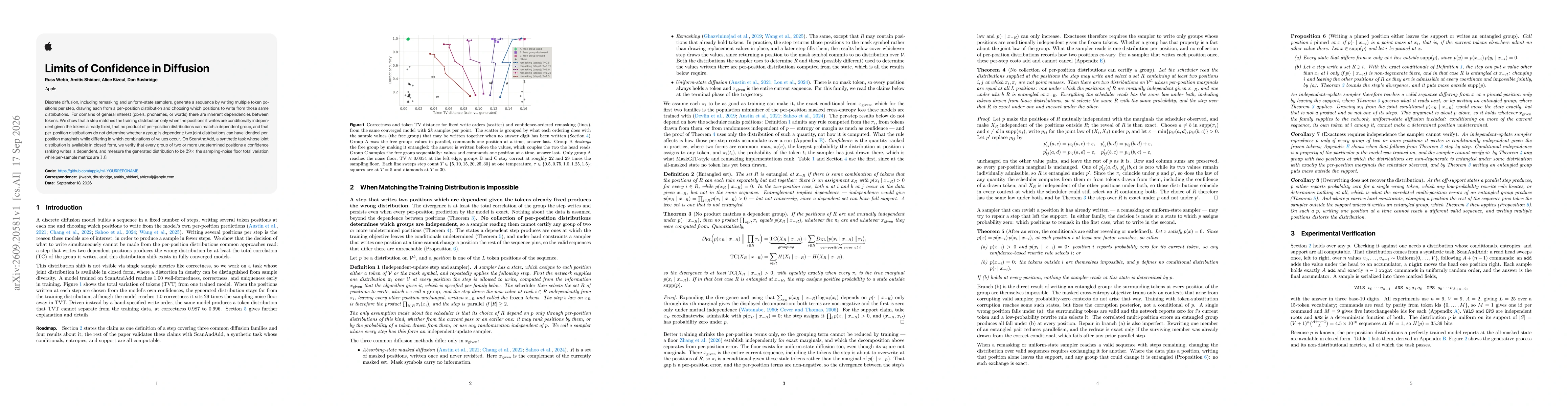 Thumbnail for Limits of Confidence in Diffusion