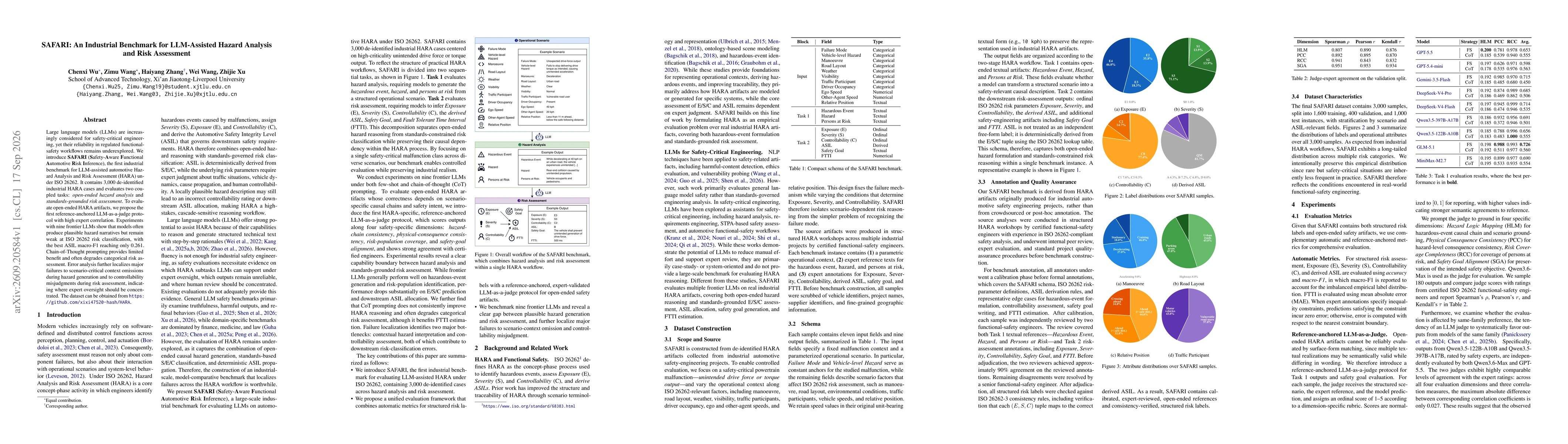 Thumbnail for SAFARI: An Industrial Benchmark for LLM-Assisted Hazard Analysis and Risk Assessment