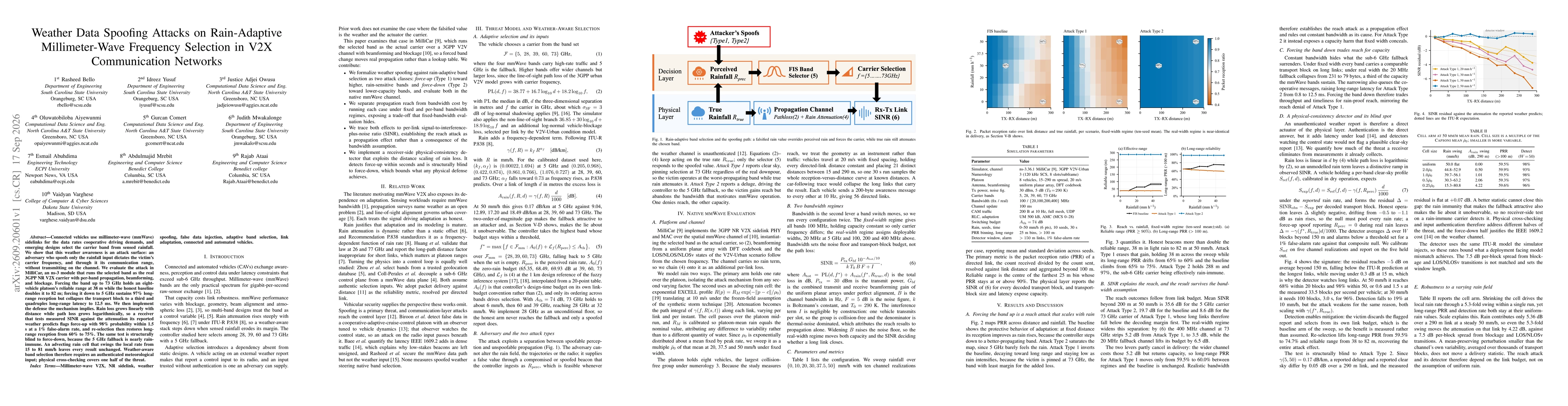 Thumbnail for Weather Data Spoofing Attacks on Rain-Adaptive Millimeter-Wave Frequency Selection in V2X Communication Networks