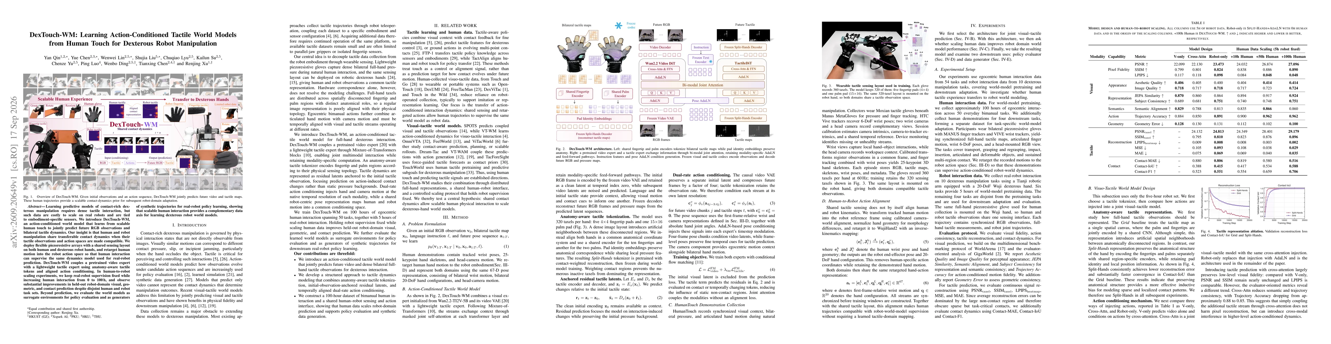 Thumbnail for DexTouch-WM: Learning Action-Conditioned Tactile World Models from Human Touch for Dexterous Robot Manipulation