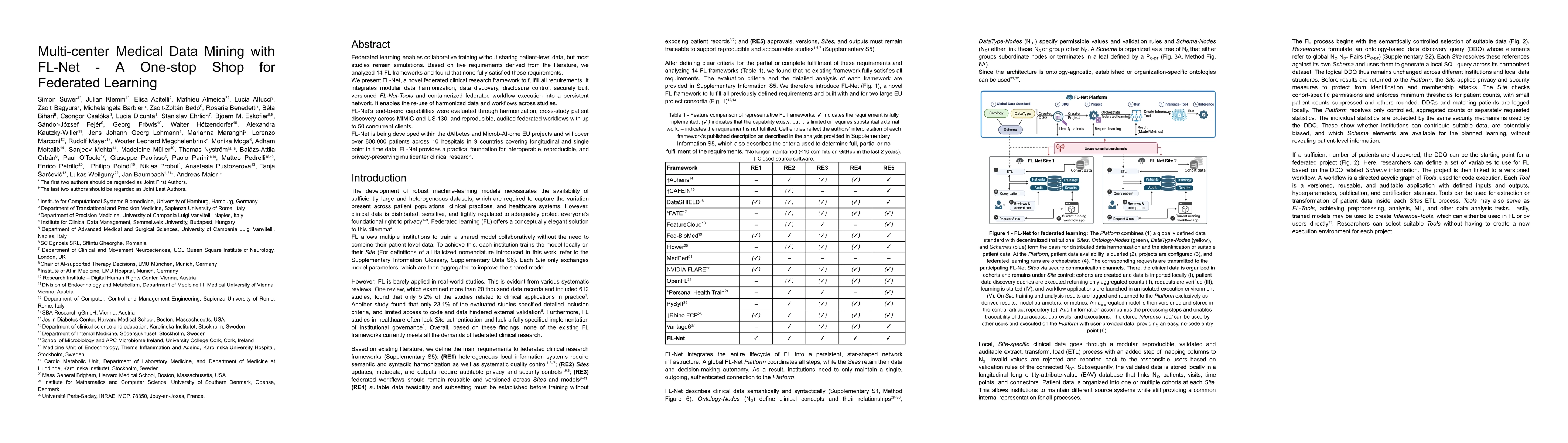 Thumbnail for Multi-center Medical Data Mining with FL-Net - A One-stop Shop for Federated Learning