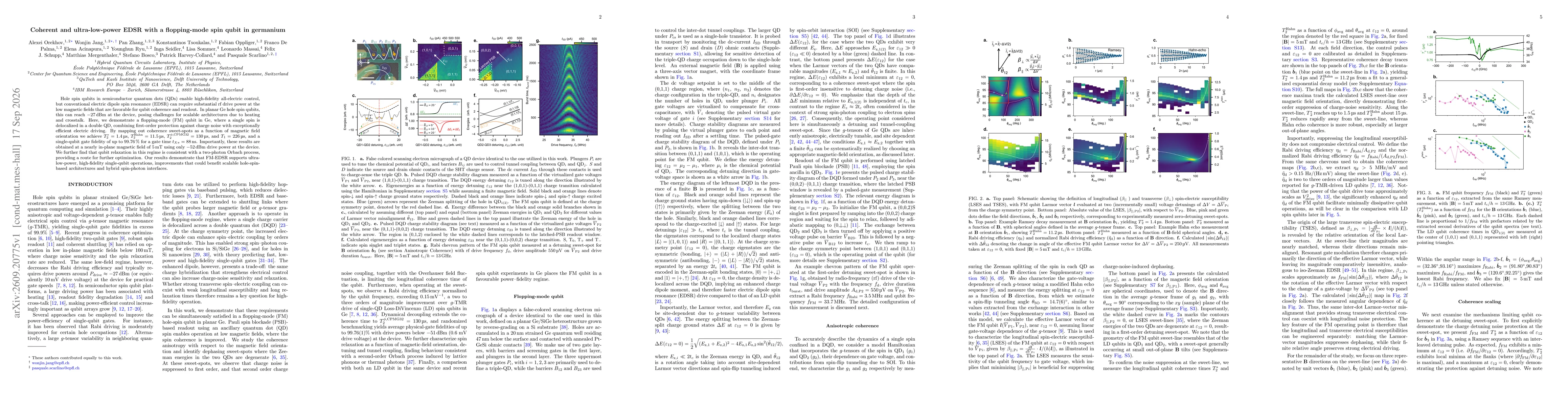 Thumbnail for Coherent and ultra-low-power EDSR with a flopping-mode spin qubit in germanium