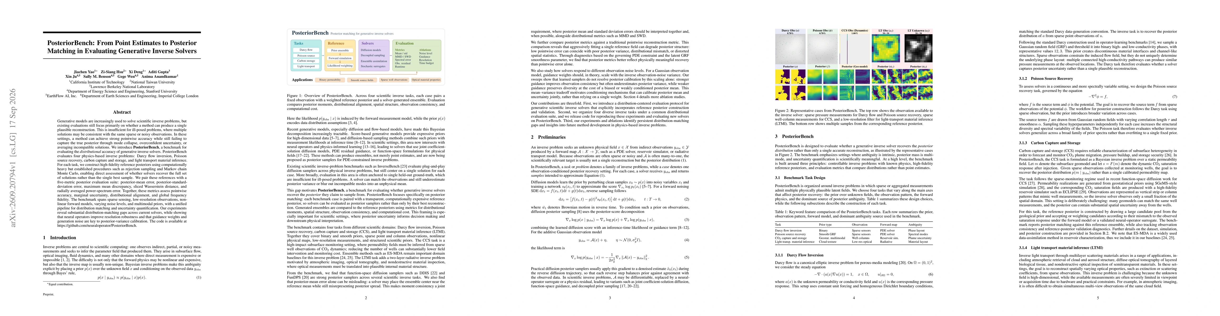 Thumbnail for PosteriorBench: From Point Estimates to Posterior Matching in Evaluating Generative Inverse Solvers