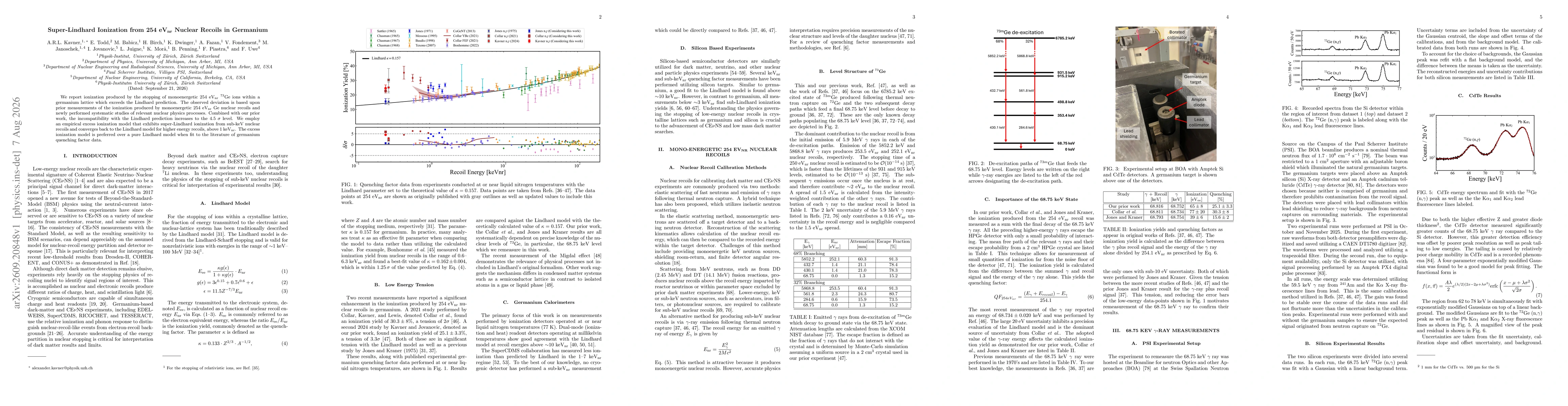Thumbnail for Super-Lindhard Ionization from 254 eVnr Nuclear Recoils in Germanium