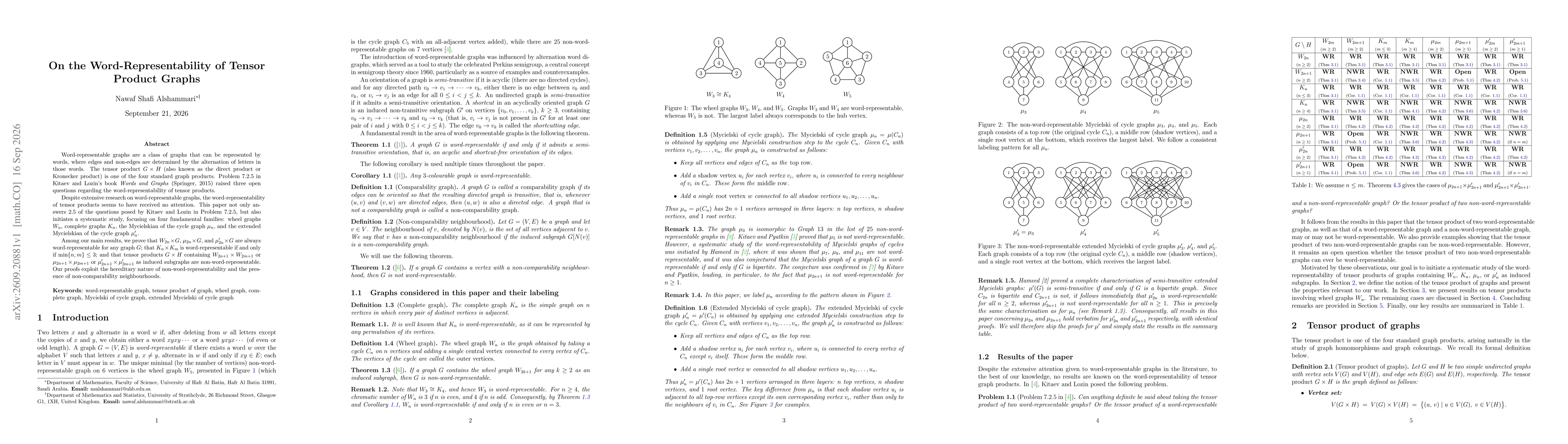 Thumbnail for On the Word-Representability of Tensor Product Graphs