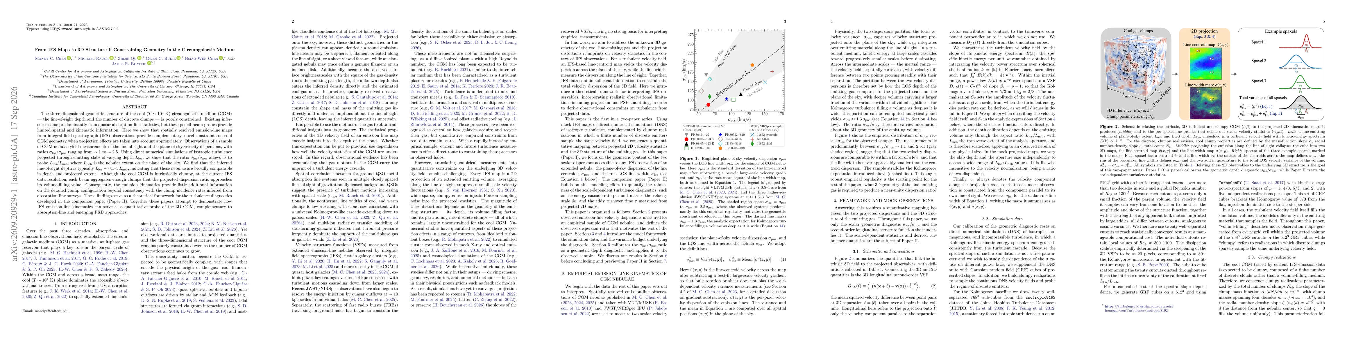 Thumbnail for From IFS Maps to 3D Structure I: Constraining Geometry in the Circumgalactic Medium