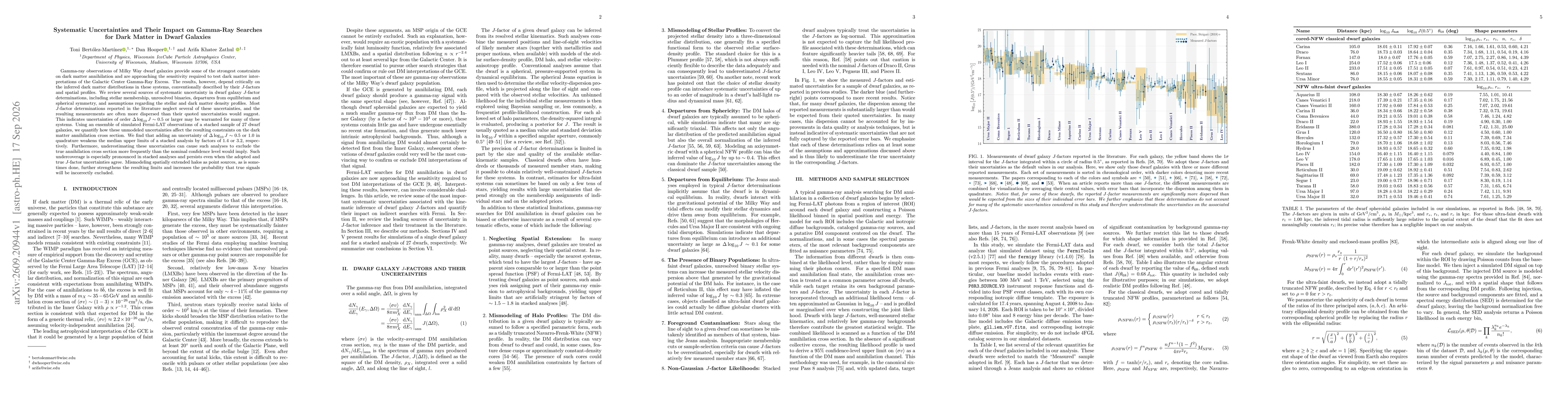 Thumbnail for Systematic Uncertainties and Their Impact on Gamma-Ray Searches for Dark Matter in Dwarf Galaxies