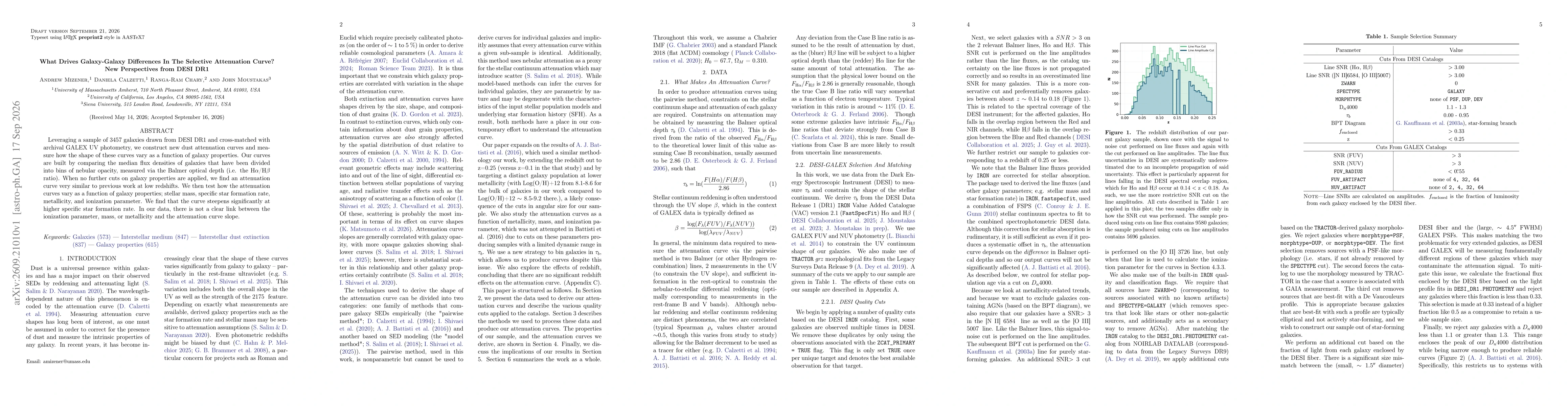 Thumbnail for What Drives Galaxy-Galaxy Differences In The Selective Attenuation Curve? New Perspectives from DESI DR1