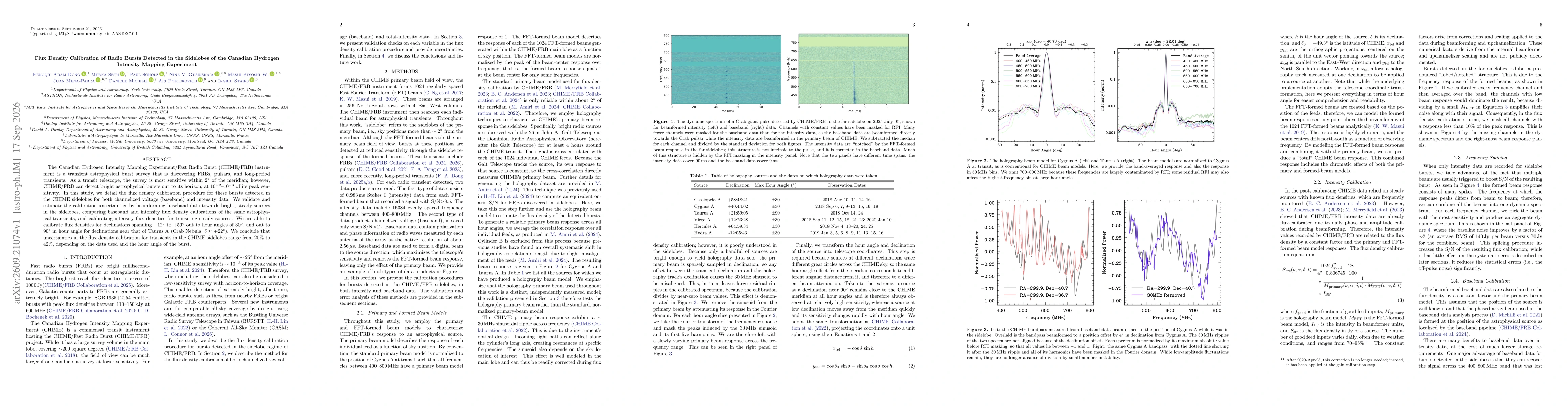 Thumbnail for Flux Density Calibration of Radio Bursts Detected in the Sidelobes of the Canadian Hydrogen Intensity Mapping Experiment