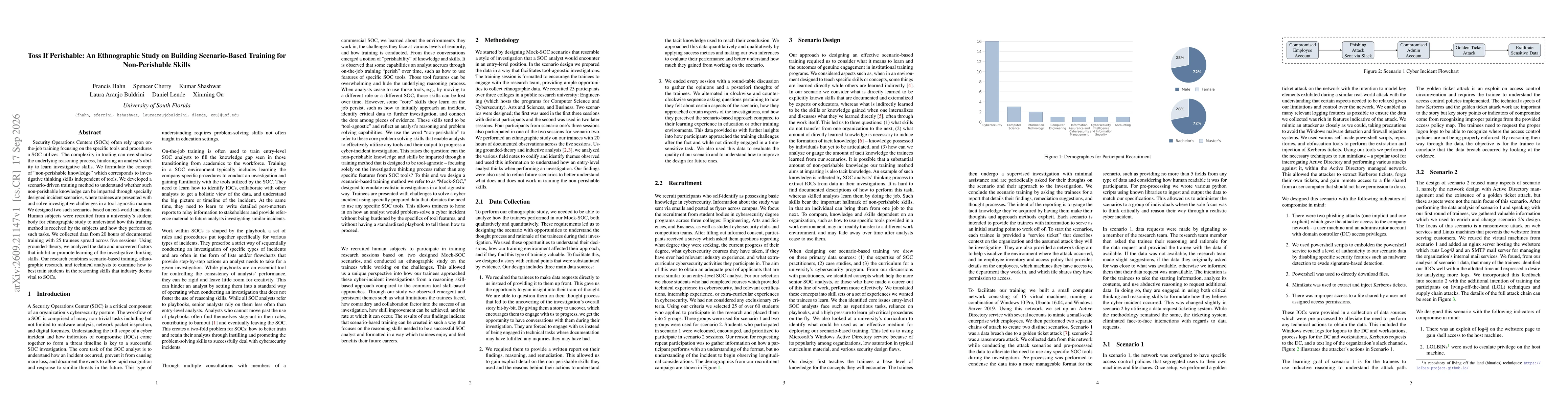 Thumbnail for Toss If Perishable: An Ethnographic Study on Building Scenario-Based Training for Non-Perishable Skills