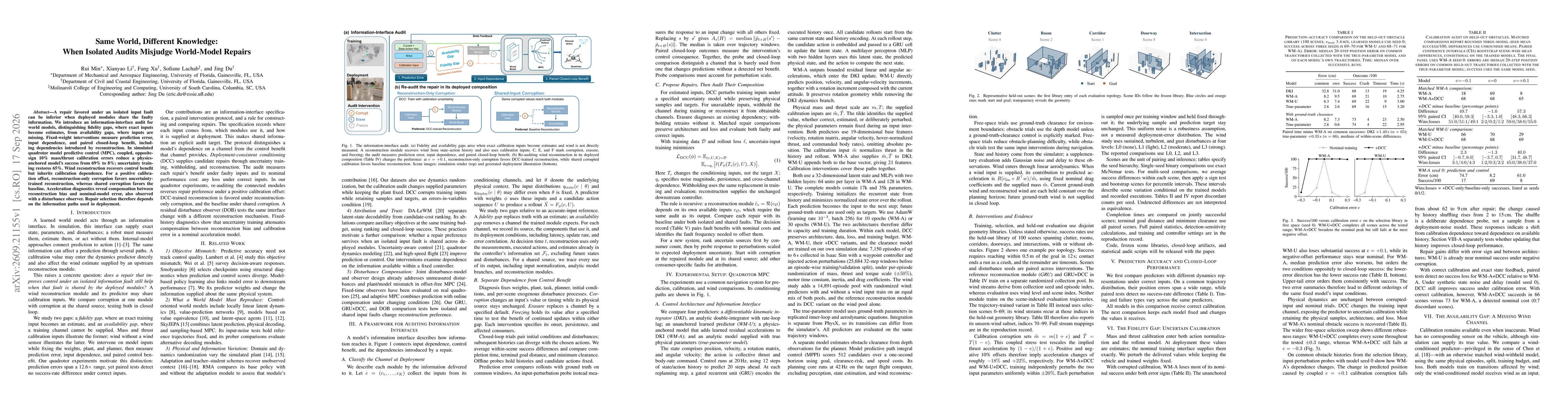 Thumbnail for Same World, Different Knowledge: When Isolated Audits Misjudge World-Model Repairs