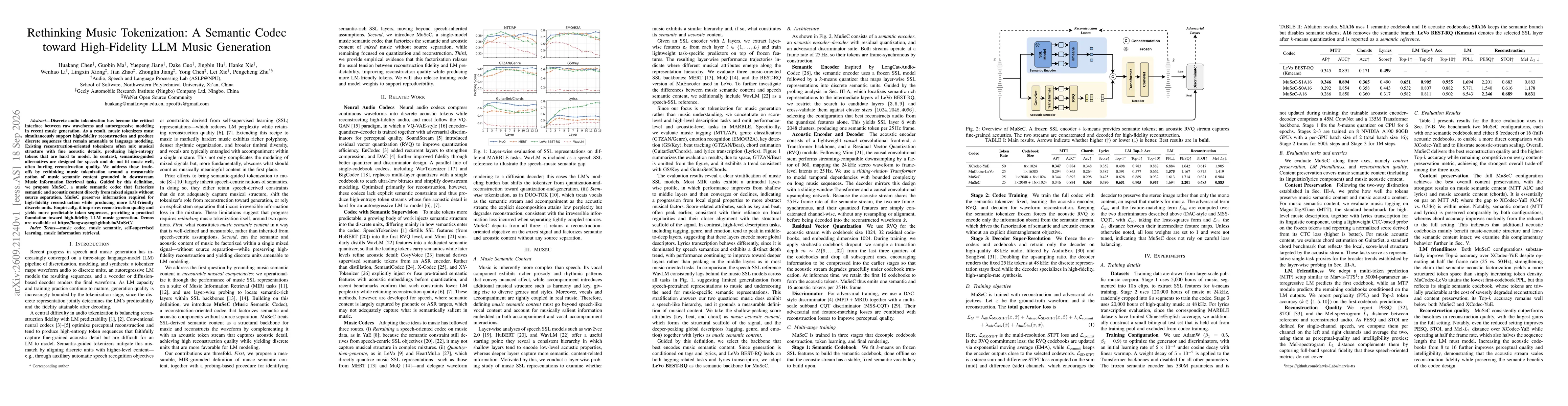 Thumbnail for Rethinking Music Tokenization: A Semantic Codec toward High-Fidelity LLM Music Generation