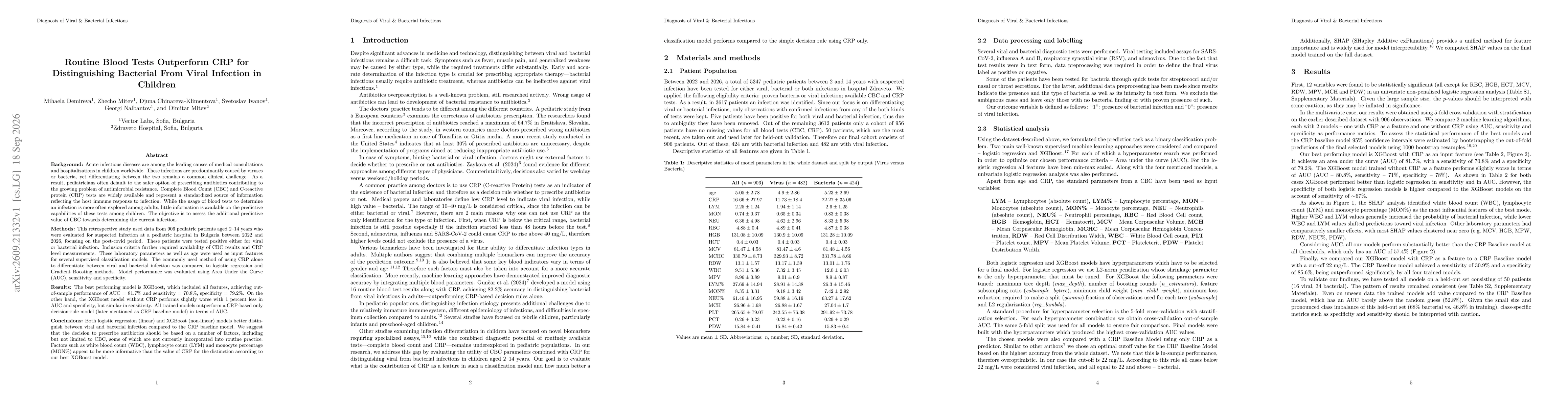 Thumbnail for Routine Blood Tests Outperform CRP for Distinguishing Bacterial From Viral Infection in Children