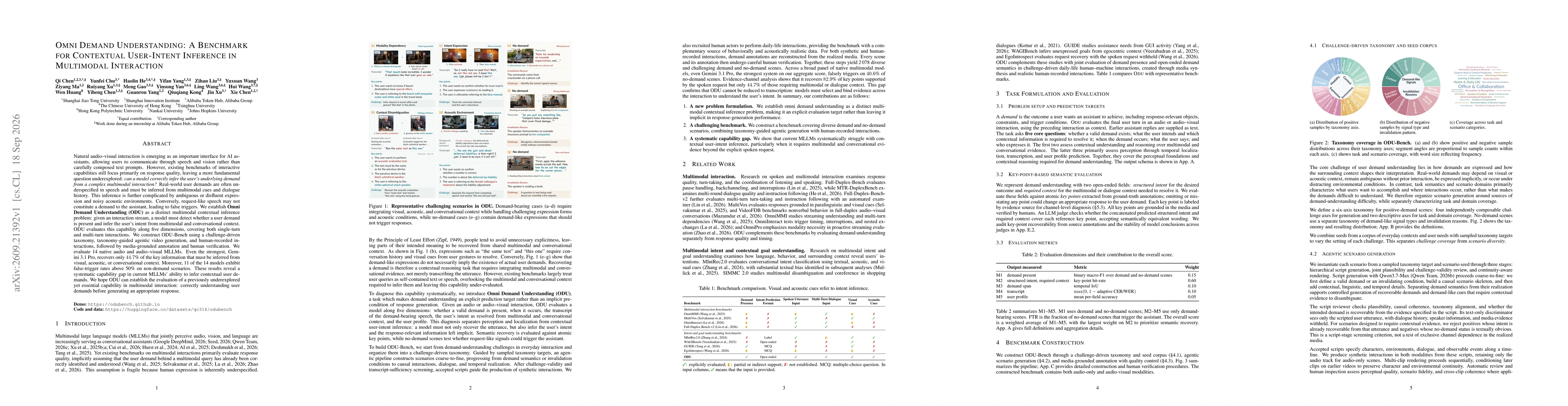 Thumbnail for Omni Demand Understanding: A Benchmark for Contextual User-Intent Inference in Multimodal Interaction