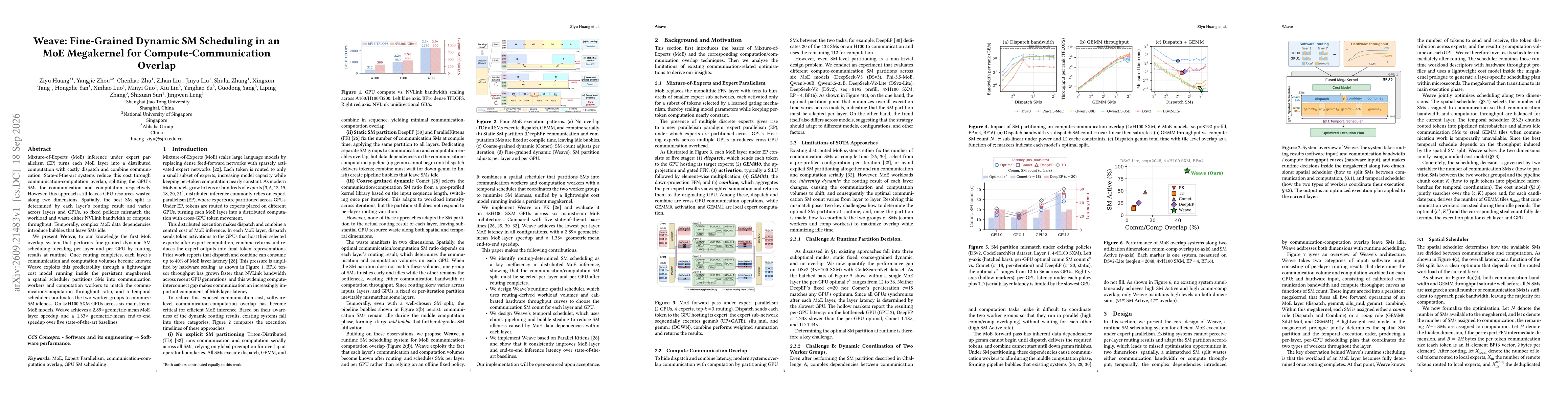 Thumbnail for Weave: Fine-Grained Dynamic SM Scheduling in an MoE Megakernel for Compute-Communication Overlap