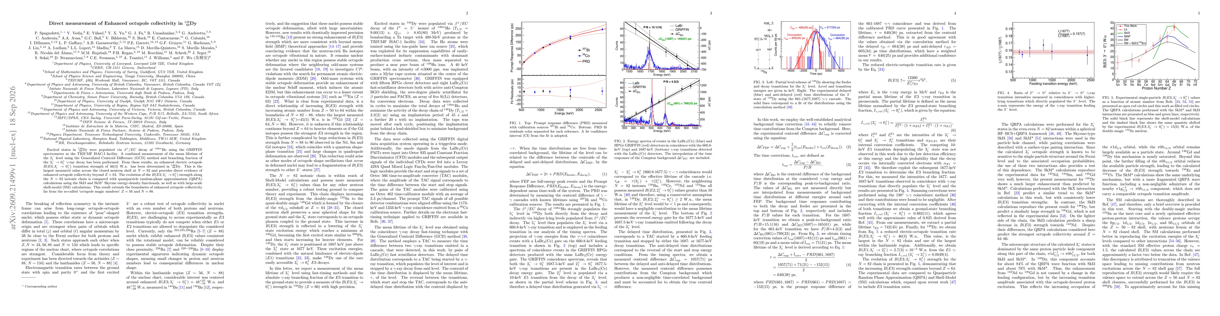 Thumbnail for Direct measurement of Enhanced octupole collectivity in 148Dy