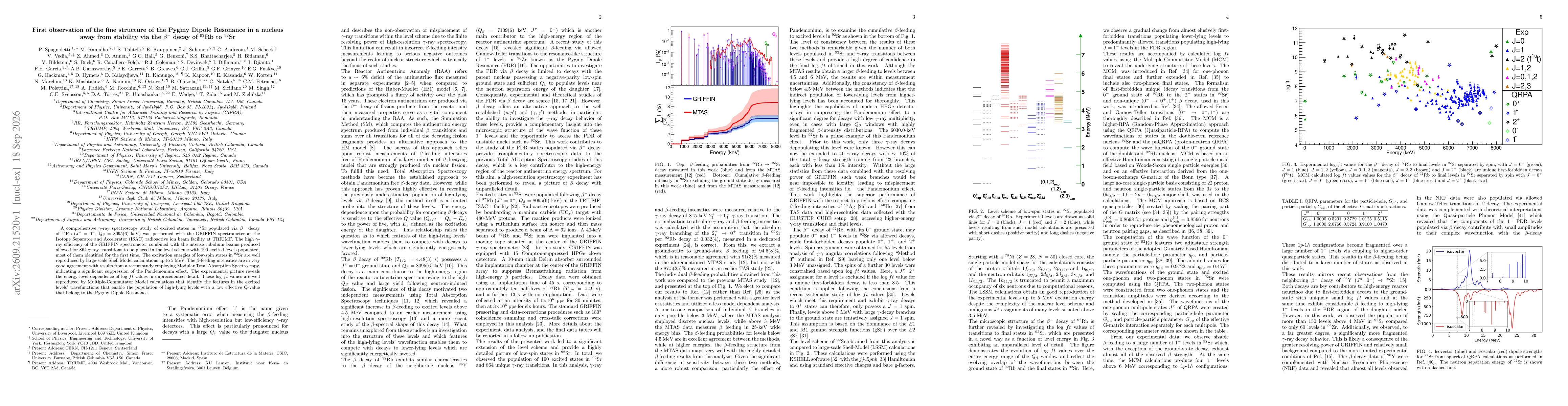 Thumbnail for First observation of the fine structure of the Pygmy Dipole Resonance in a nucleus away from stability via the $β^-$ decay of $^{92}$Rb to $^{92}$Sr